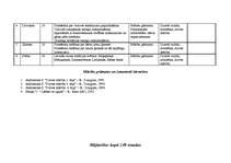 Referāts 'Speciālās skolas bērniem ar garīgās attīstības traucējumiem mācību priekšmetu pr', 12.
