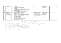 Referāts 'Speciālās skolas bērniem ar garīgās attīstības traucējumiem mācību priekšmetu pr', 14.