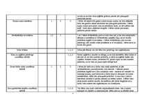 Prakses atskaite 'Novērojumu prakses atskaites dienasgrāmata jaukta vecuma grupā', 2.