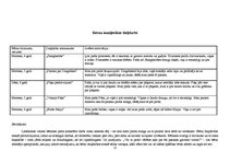 Prakses atskaite 'Novērojumu prakses atskaites dienasgrāmata jaukta vecuma grupā', 9.