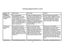 Prakses atskaite 'Novērojumu prakses atskaites dienasgrāmata jaukta vecuma grupā', 12.
