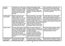Prakses atskaite 'Novērojumu prakses atskaites dienasgrāmata jaukta vecuma grupā', 14.