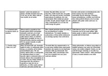 Prakses atskaite 'Novērojumu prakses atskaites dienasgrāmata jaukta vecuma grupā', 15.