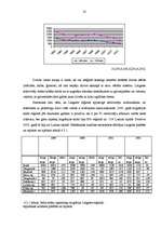 Referāts 'Demogrāfija', 32.