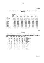 Referāts 'Demogrāfija', 36.