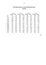 Referāts 'Demogrāfija', 37.