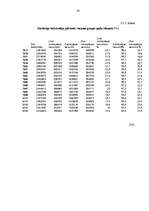 Referāts 'Demogrāfija', 38.