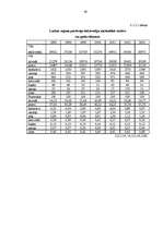 Referāts 'Demogrāfija', 39.