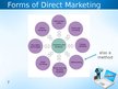 Prezentācija 'Direct Marketing and Telemarketing Basics', 7.