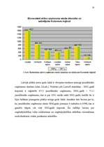 Diplomdarbs 'Mazo un vidējo uzņēmumu attīstības iespējas', 28.