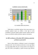 Diplomdarbs 'Mazo un vidējo uzņēmumu attīstības iespējas', 30.