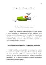 Diplomdarbs 'Mazo un vidējo uzņēmumu attīstības iespējas', 45.