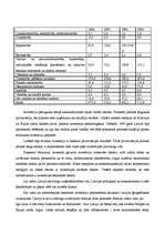 Referāts 'Latvijas rūpniecība un tās konkurētspēja vietējā un ārvalstu tirgos', 7.