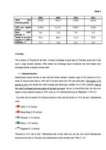 Konspekts 'Tourism Situation in Thailand', 4.