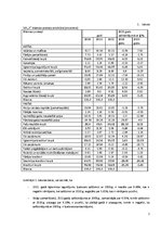 Referāts 'SIA "X" finanšu analīze', 2.