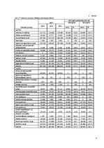 Referāts 'SIA "X" finanšu analīze', 4.