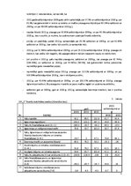 Referāts 'SIA "X" finanšu analīze', 5.