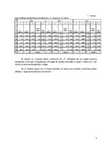 Referāts 'SIA "X" finanšu analīze', 9.