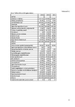 Referāts 'SIA "X" finanšu analīze', 12.