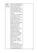 Prakses atskaite 'Prakses atskaite kursā Klases darba vadība (KDV)', 4.