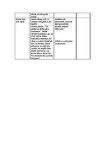 Konspekts 'Kvalifikācijas eksāmena nodarbība pirmsskolā', 2.