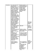 Konspekts 'Kvalifikācijas eksāmena nodarbība pirmsskolā', 3.