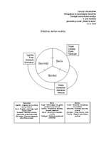 Konspekts 'Efektīvas skolas modelis', 1.