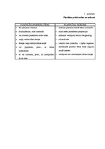 Konspekts 'Veidošanas materiāls - plastilīns', 4.