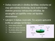 Prezentācija 'Latvijas dabas rezervāti', 2.