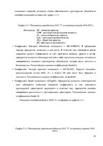 Diplomdarbs 'Организация и ведение бухгалтерского учёта в ООО "V"', 29.