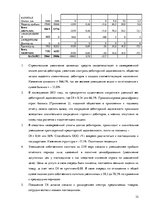 Diplomdarbs 'Организация и ведение бухгалтерского учёта в ООО "V"', 32.