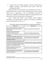 Diplomdarbs 'Организация и ведение бухгалтерского учёта в ООО "V"', 46.