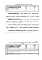 Diplomdarbs 'Организация и ведение бухгалтерского учёта в ООО "V"', 60.