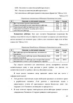 Diplomdarbs 'Организация и ведение бухгалтерского учёта в ООО "V"', 63.