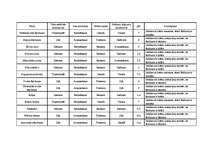 Konspekts 'Indikatori', 1.