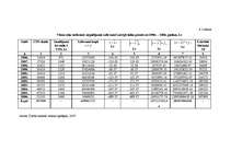 Referāts 'Ceļu satiksmes negadījumi Latvijā no 1996. līdz 2006.gadam', 17.
