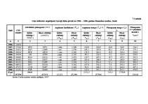 Referāts 'Ceļu satiksmes negadījumi Latvijā no 1996. līdz 2006.gadam', 23.