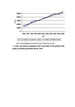 Referāts 'Ceļu satiksmes negadījumi Latvijā no 1996. līdz 2006.gadam', 29.