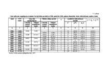 Referāts 'Ceļu satiksmes negadījumi Latvijā no 1996. līdz 2006.gadam', 30.