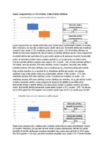 Referāts 'Datu analīze par patversmē nonākušajiem un adoptētajiem dzīvniekiem', 6.