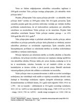 Diplomdarbs 'Kārtības policijas inspektoru sadarbības ar iedzīvotājiem tiesiskie un praktiski', 21.