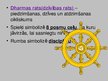 Prezentācija 'Viss par budismu', 16.