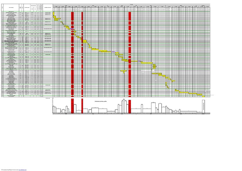 Referāts 'Būvdarbu tehnoloģija un darba drošība', 31.