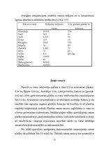 Referāts 'Pasaules ekonomikas, politikas un ekoloģijas attīstības prognožu apkopojums un i', 12.