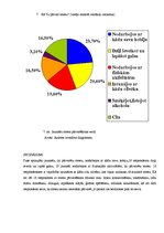 Referāts 'Jauniešu stress skolā', 24.