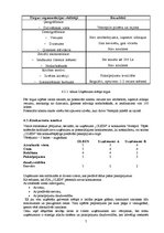 Biznesa plāns 'SIA "Olein" izveide un vadība', 7.