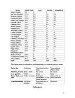 Referāts 'Cilmes šūnas', 13.