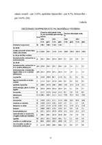 Diplomdarbs 'Bezdarba analīze un problēmas Latvijā', 13.