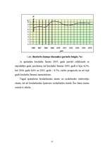 Diplomdarbs 'Bezdarba analīze un problēmas Latvijā', 27.