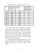 Diplomdarbs 'Bezdarba analīze un problēmas Latvijā', 28.